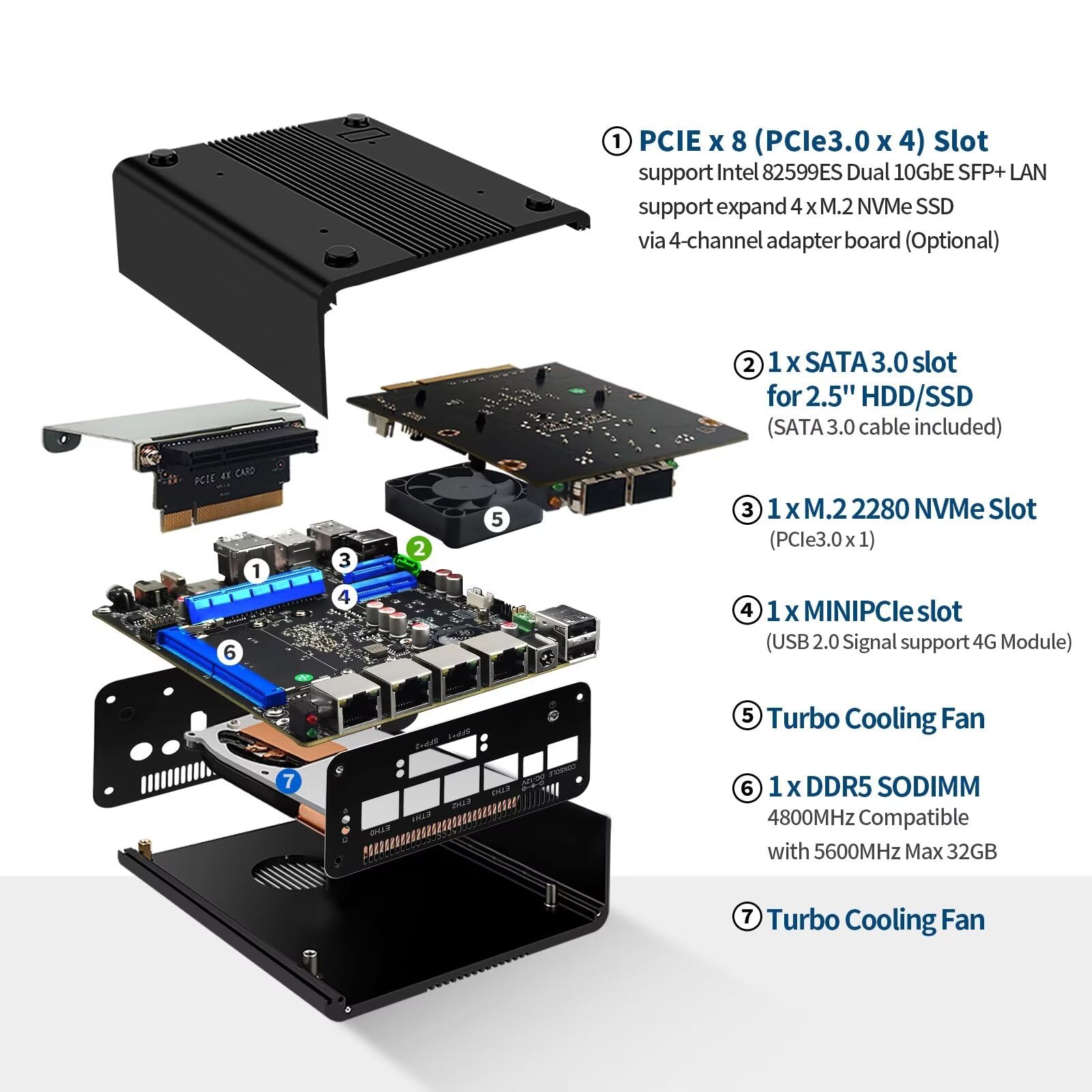 Amazon | AIOPCWA ミニPC, 2 x 10GbE SFP+ LAN Micro Firewall